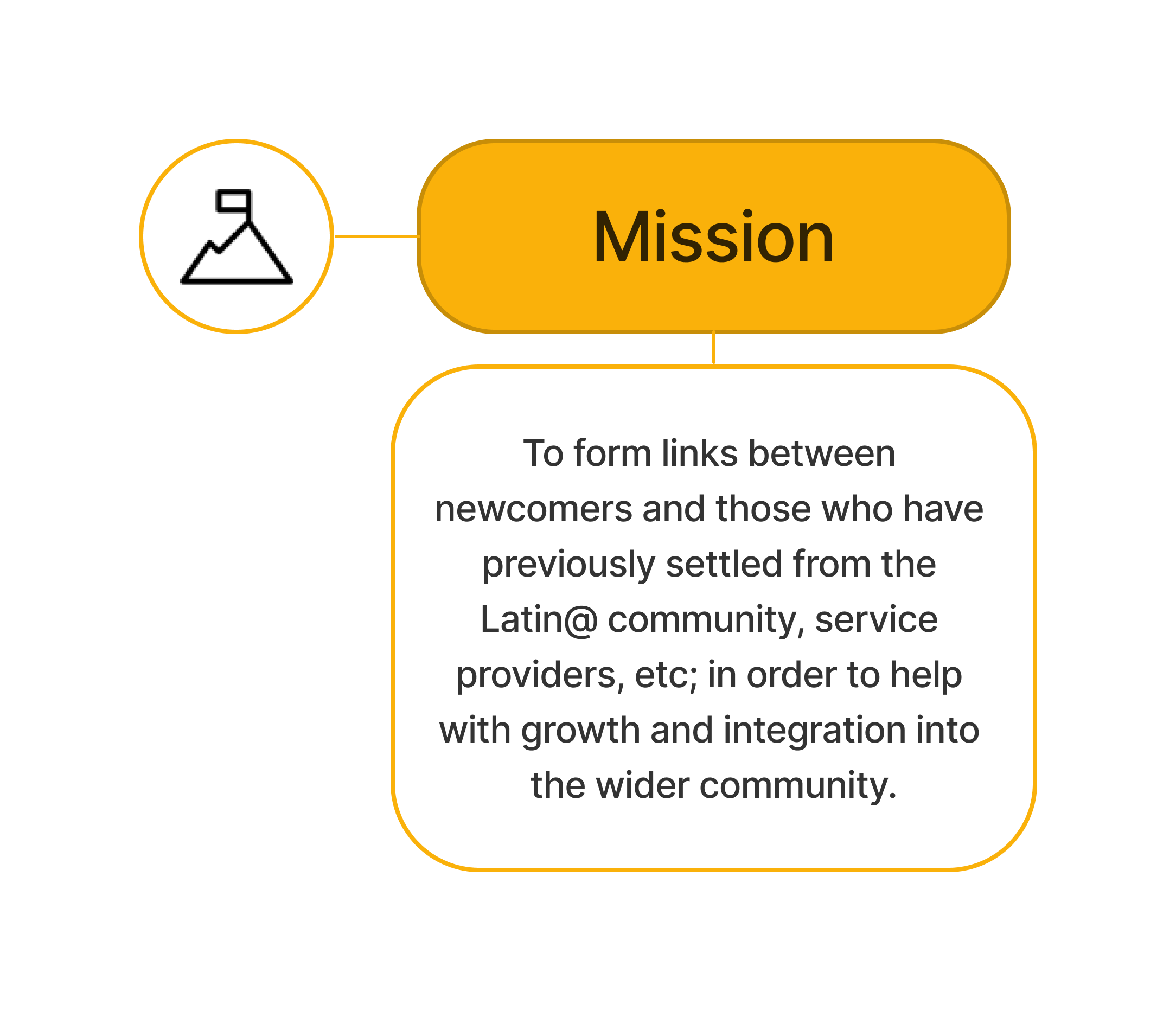 organizarion-mission