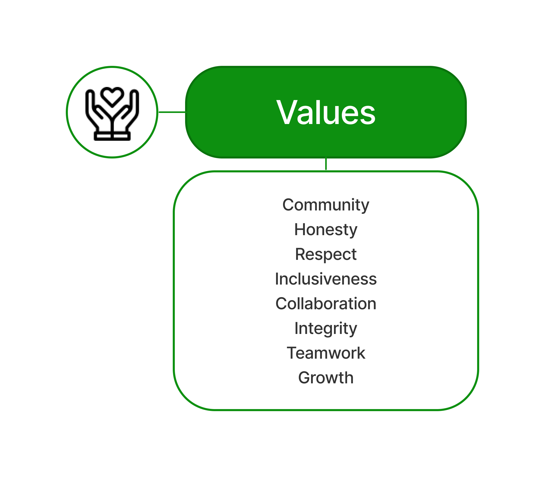 organizarion-values