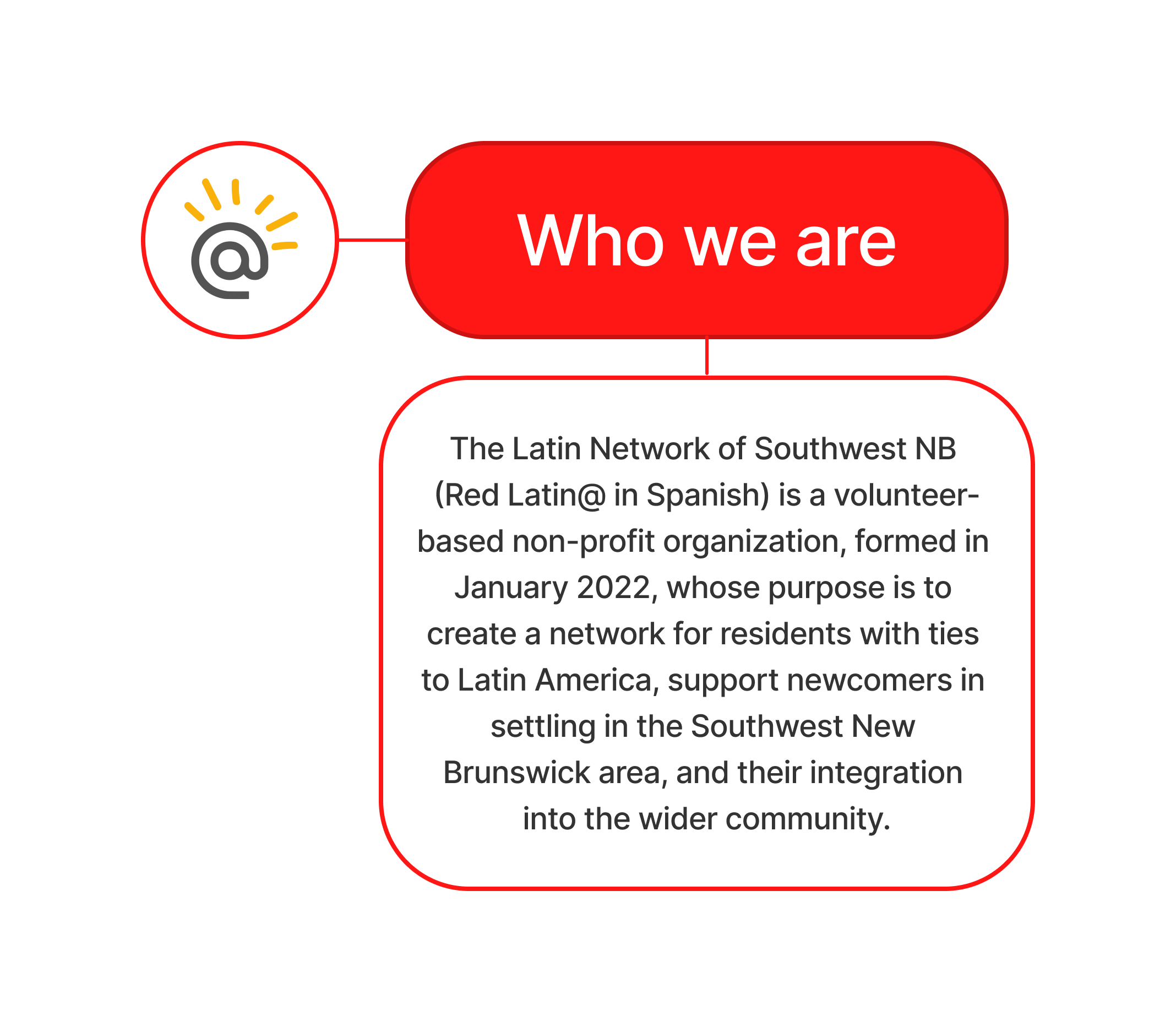 organizarion-who-we-are